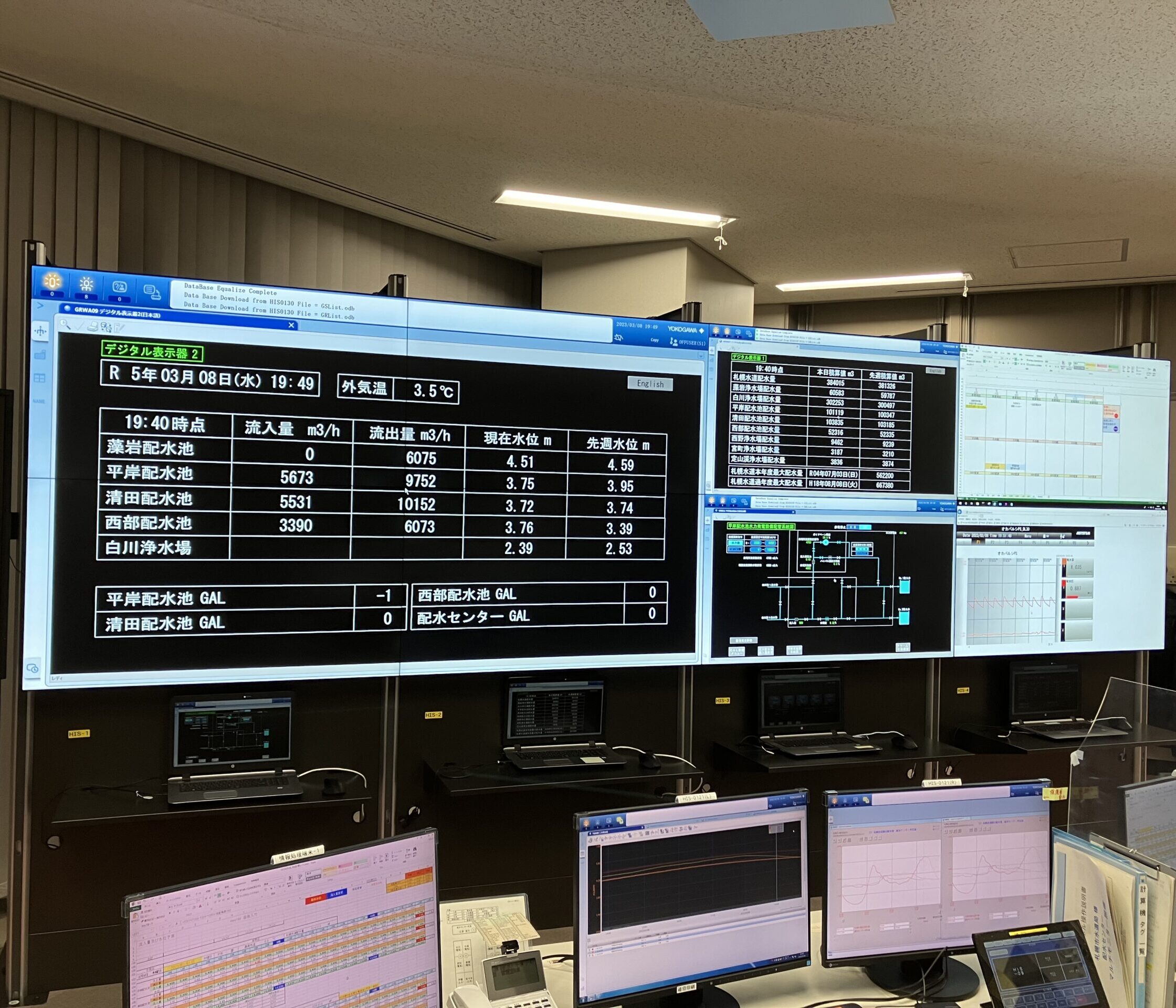 札幌市水道局　配水センター